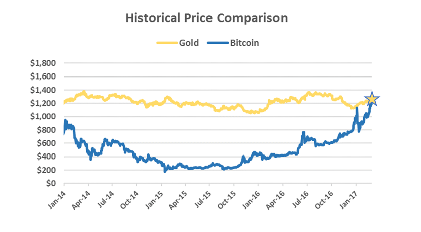 btc