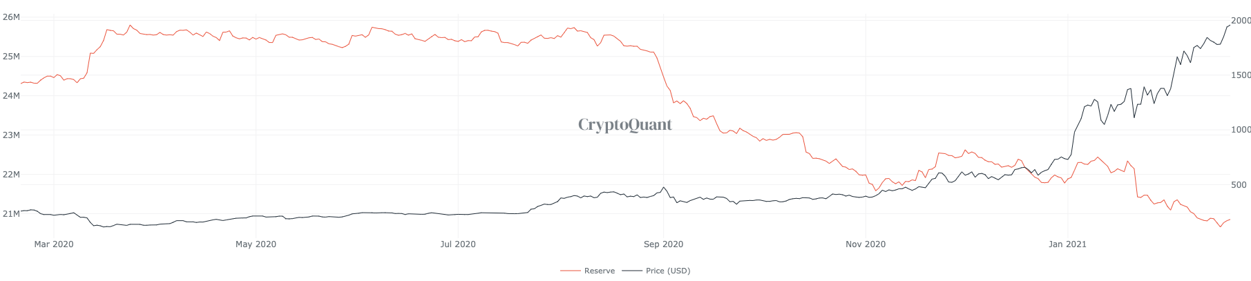 eth