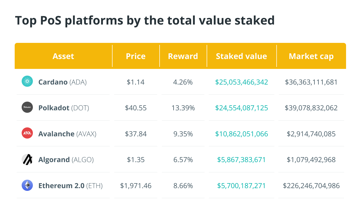 Ethereum