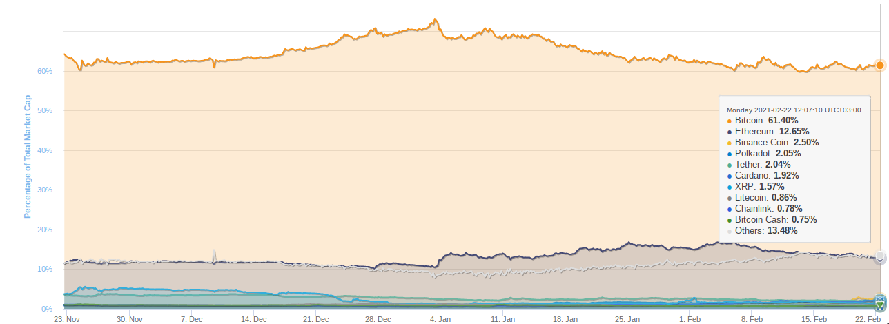 Bitcoin 5