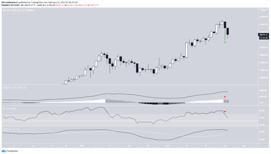 phan-tich-bitcoin