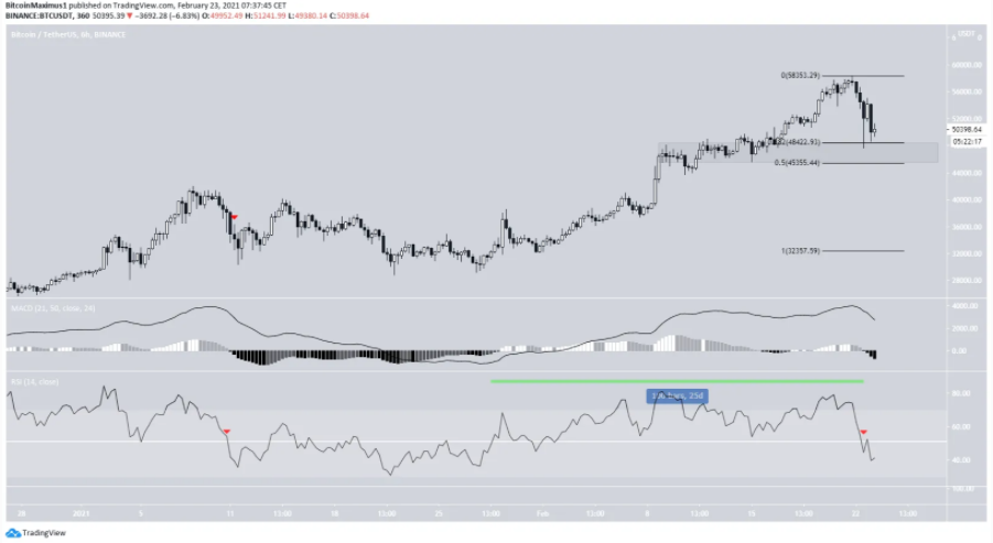 phan-tich-bitcoin