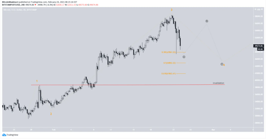 phan-tich-bitcoin