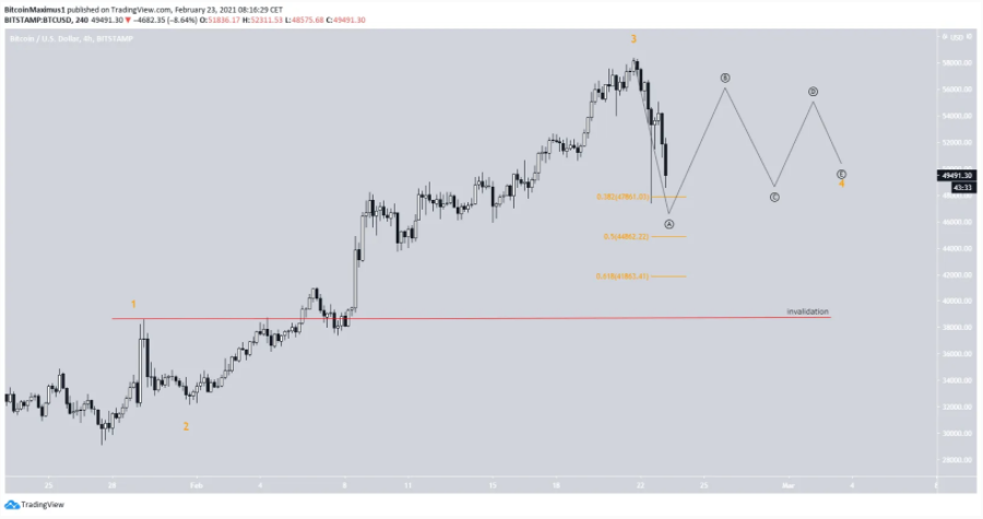 phan-tich-bitcoin