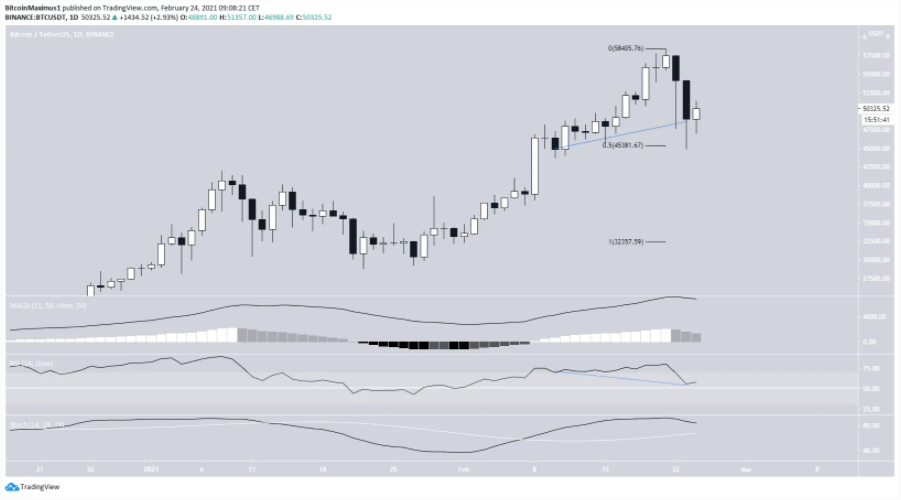 phan-tich-bitcoin