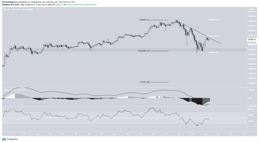 phan-tich-bitcoin