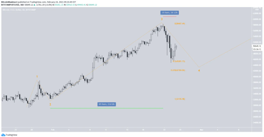 phan-tich-bitcoin