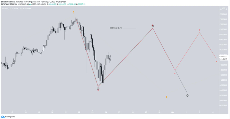 phan-tich-bitcoin