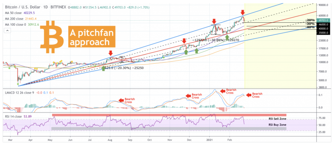 bitcoin-tang-gia