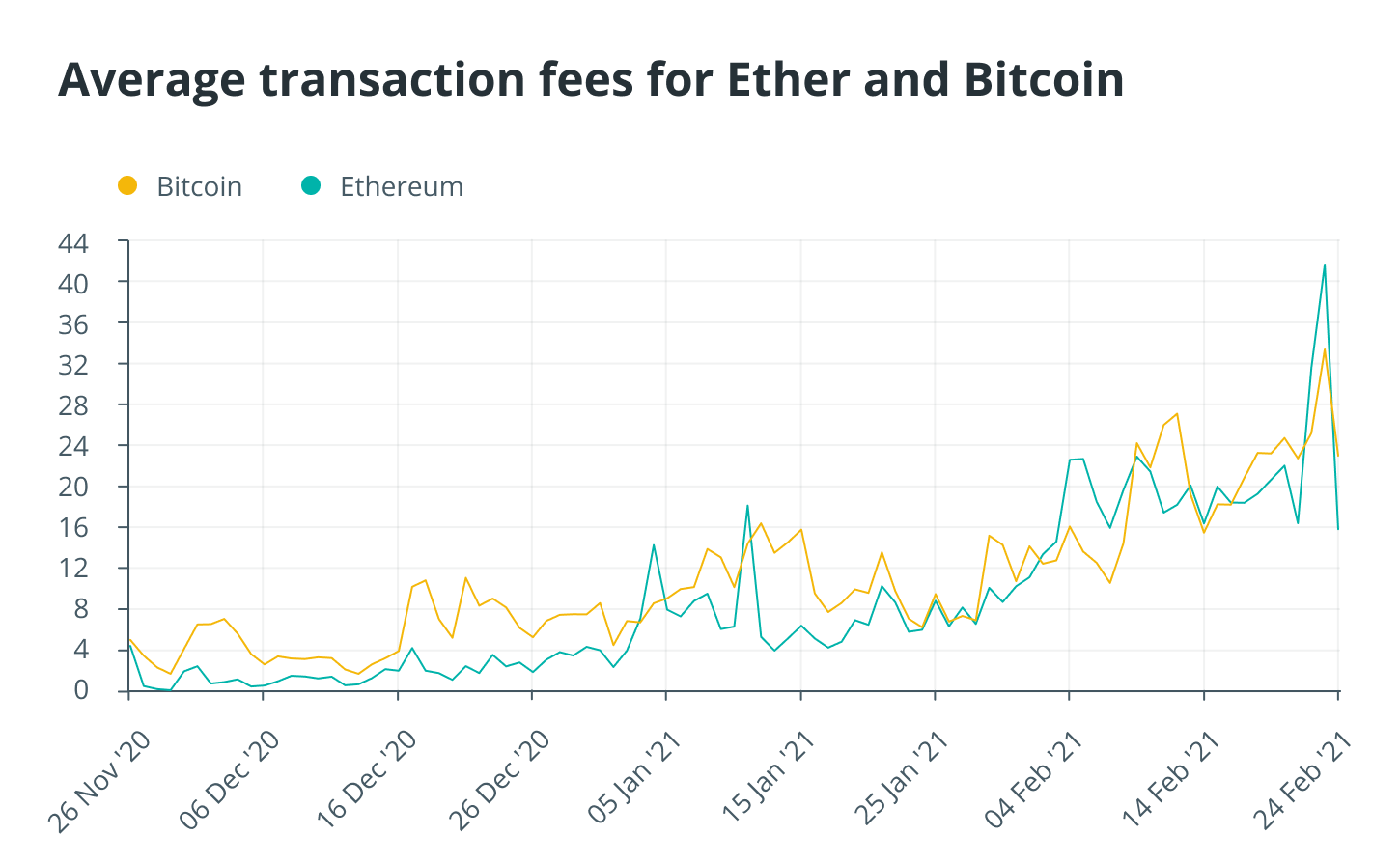 eth