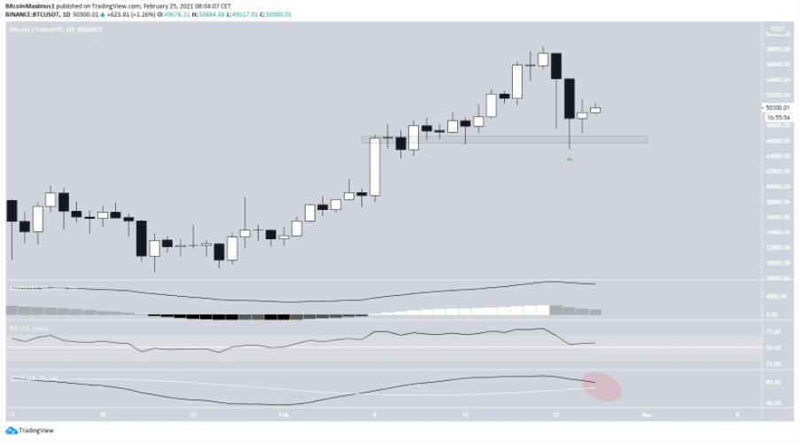 phan-tich-bitcoin