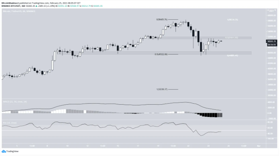 phan-tich-bitcoin