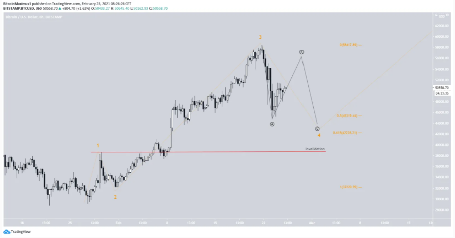 phan-tich-bitcoin