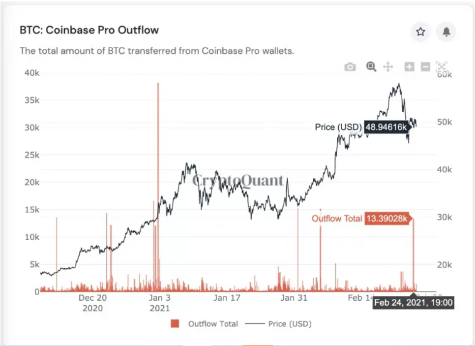 CoinbasePro-bitcoin-outflow