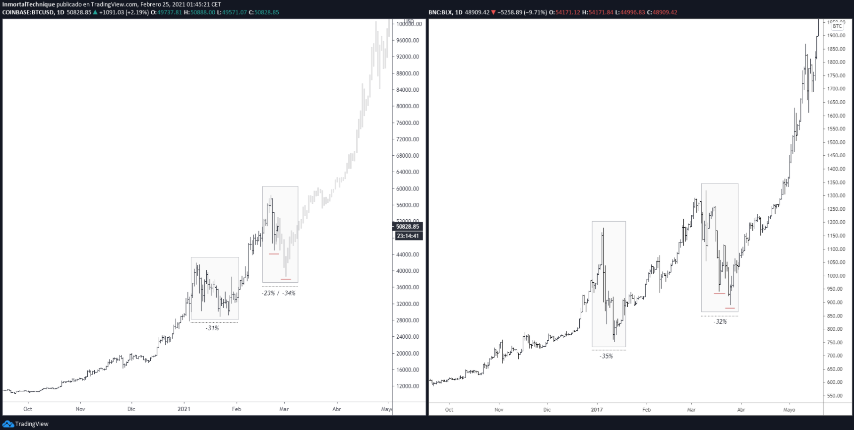 bitcoin-100000-dola