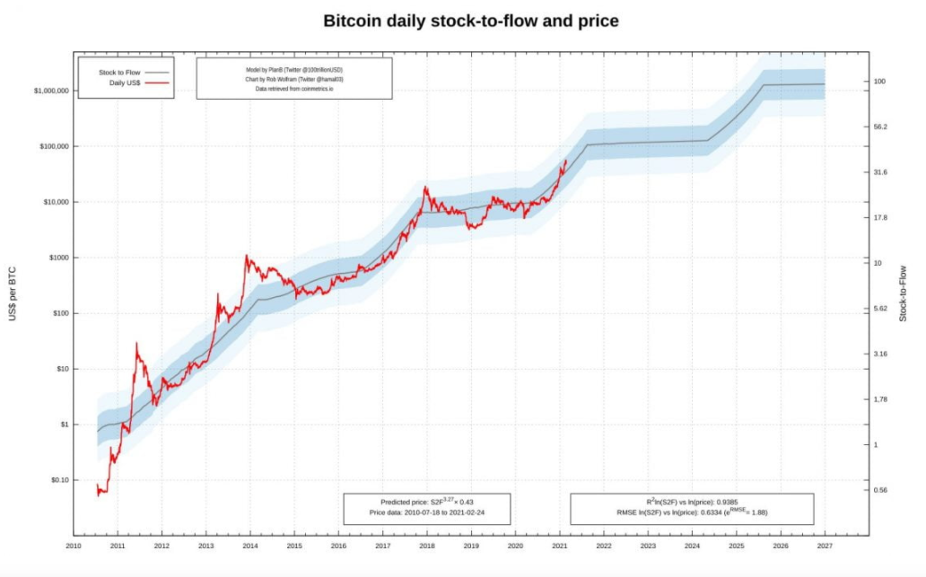 bitcoin-100000-dola