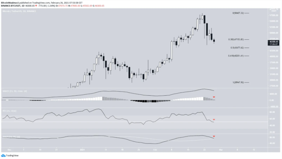 phan-tich-bitcoin