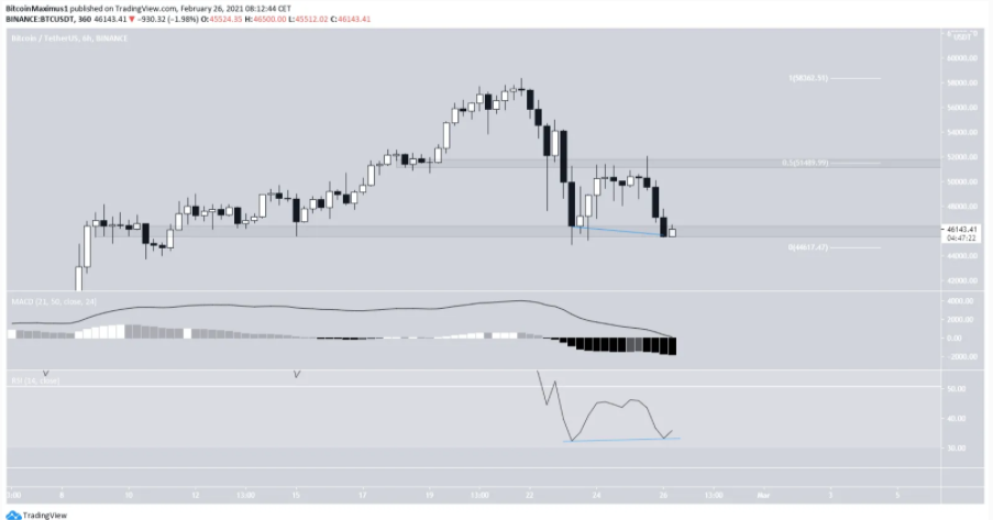 phan-tich-bitcoin