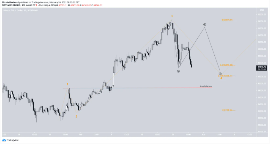 phan-tich-bitcoin