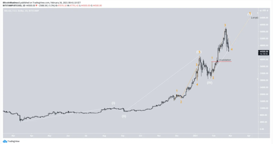 phan-tich-bitcoin