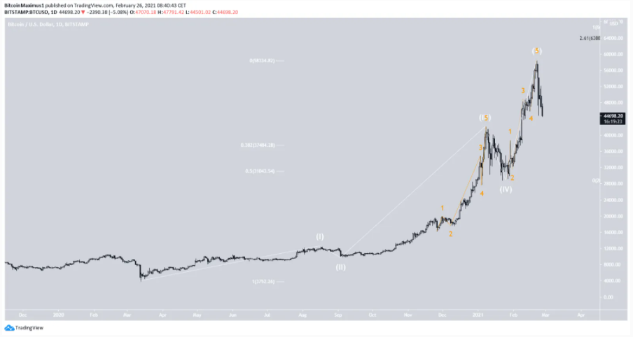 phan-tich-bitcoin