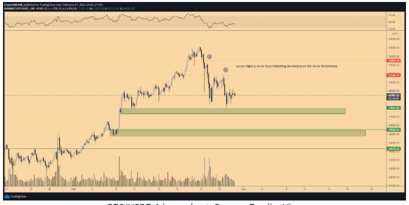 bitcoin-40000-dola