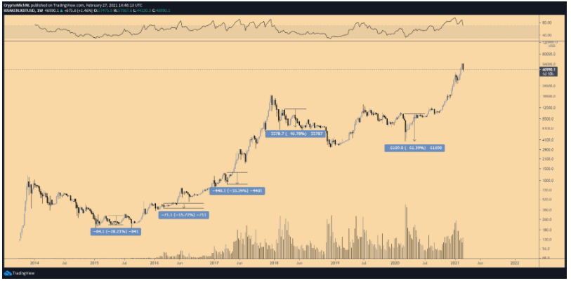 bitcoin-40000-dola