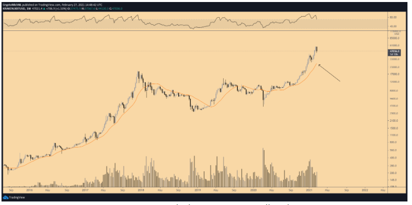 bitcoin-40000-dola