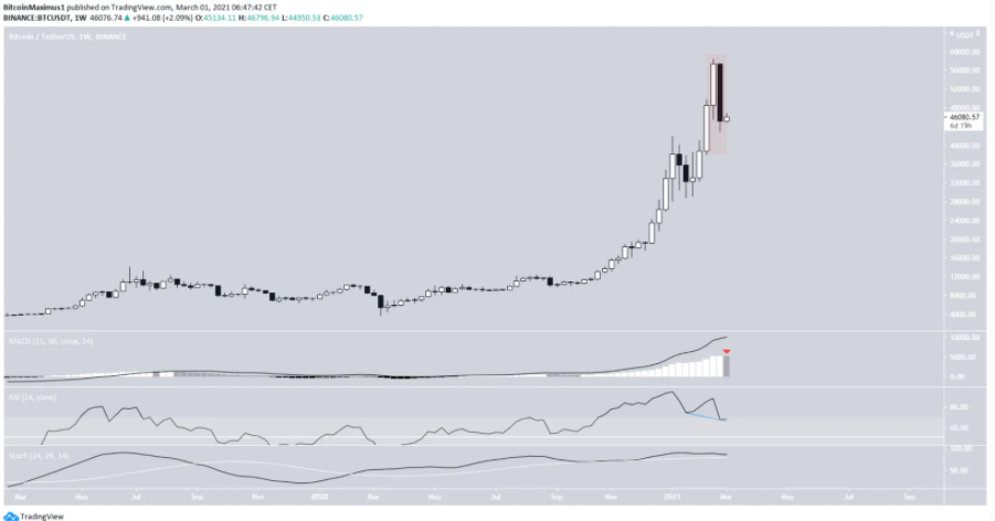 phan-tich-bitcoin