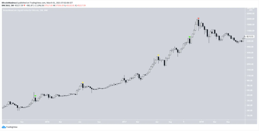 phan-tich-bitcoin