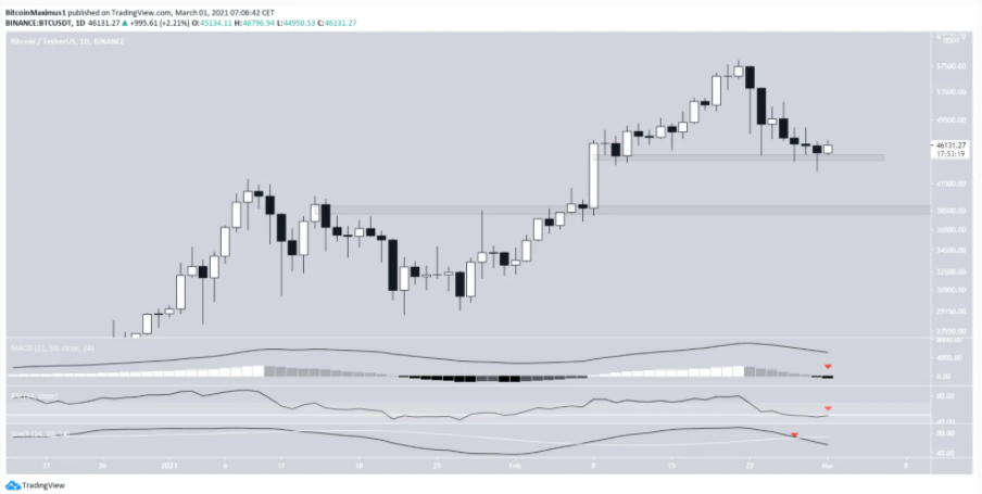 phan-tich-bitcoin