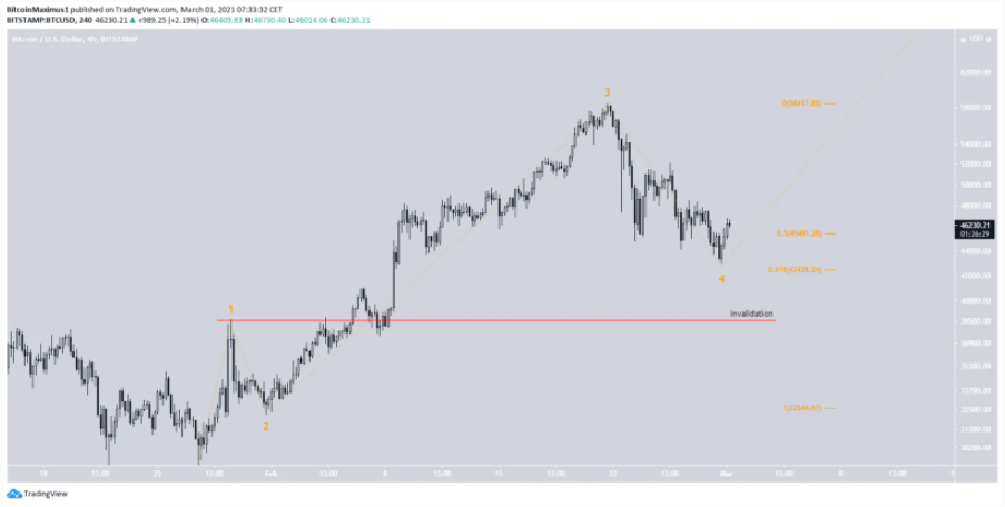 phan-tich-bitcoin