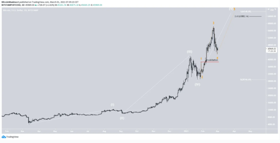 phan-tich-bitcoin