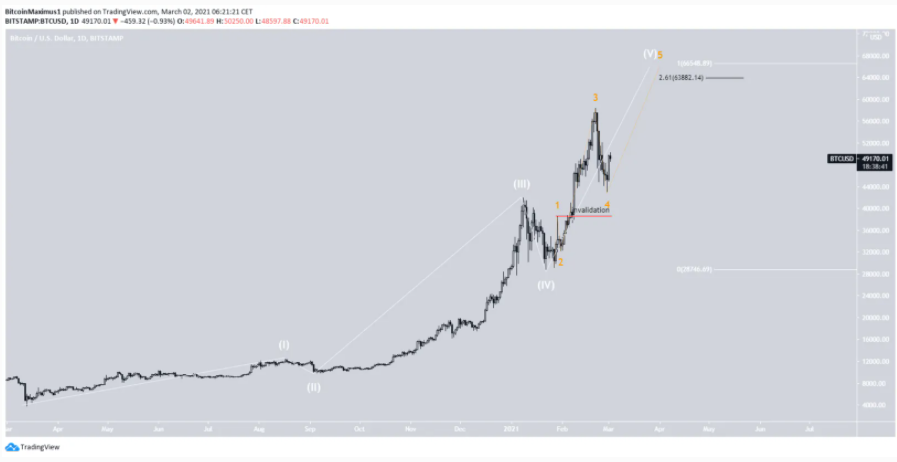 Conclusion Despite being at support, there are no definite signs that would confirm that the trend for DOGE/USD is bullish. However, it can be considered so as long as DOGE is trading above the $0.045 support area. Similarly, the DOGE/BTC trend can be considered bullish as long as the price is trading above 100 satoshis.