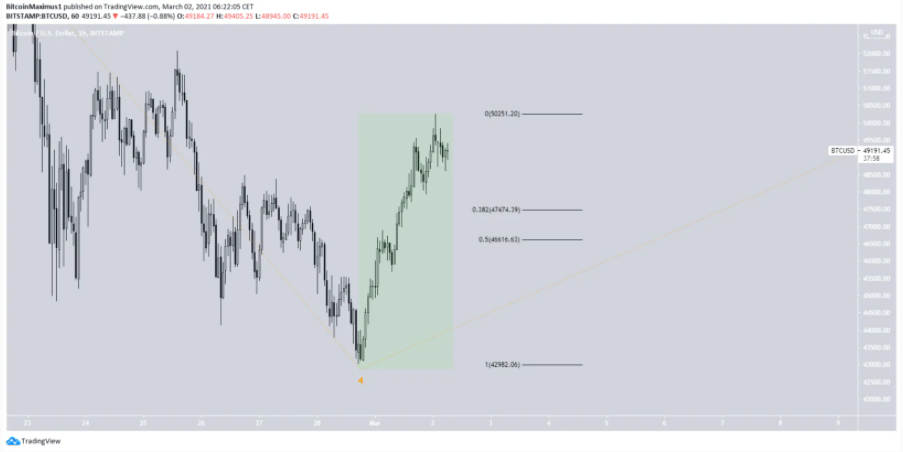 Conclusion Despite being at support, there are no definite signs that would confirm that the trend for DOGE/USD is bullish. However, it can be considered so as long as DOGE is trading above the $0.045 support area. Similarly, the DOGE/BTC trend can be considered bullish as long as the price is trading above 100 satoshis.