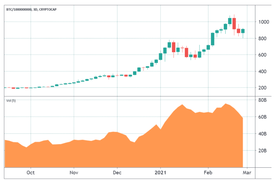 bitcoin