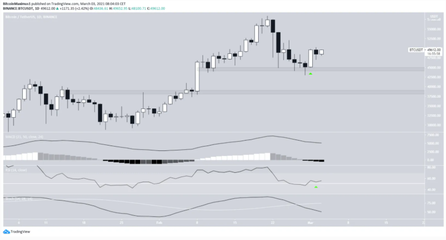 phan-tich-bitcoin