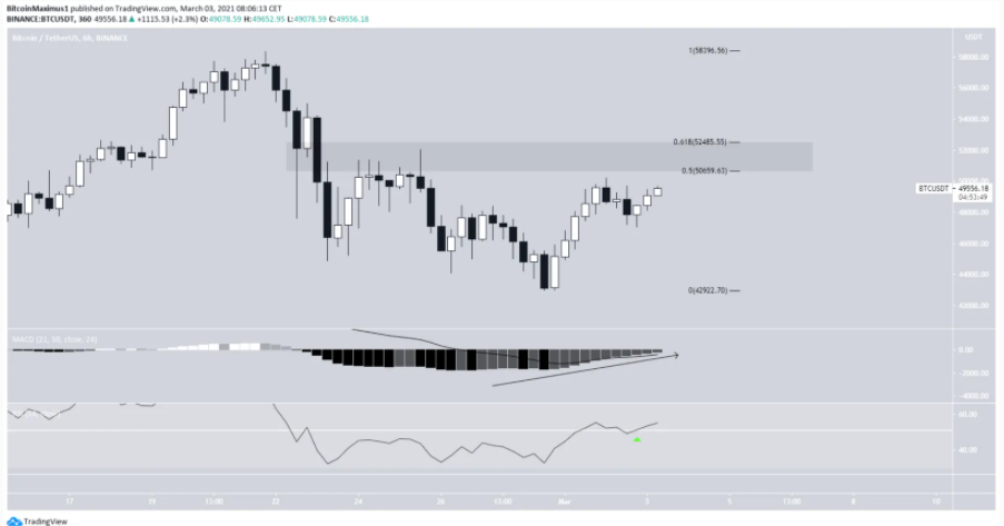 phan-tich-bitcoin