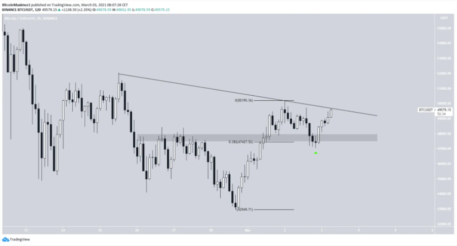 phan-tich-bitcoin