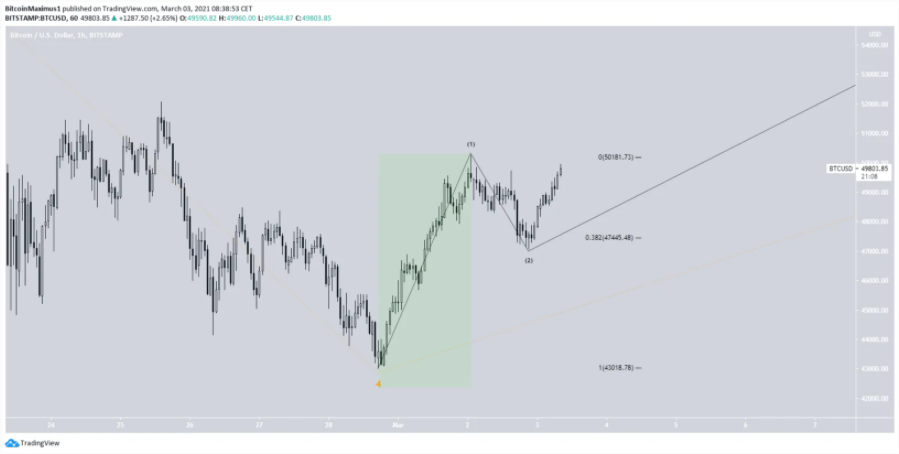 phan-tich-bitcoin