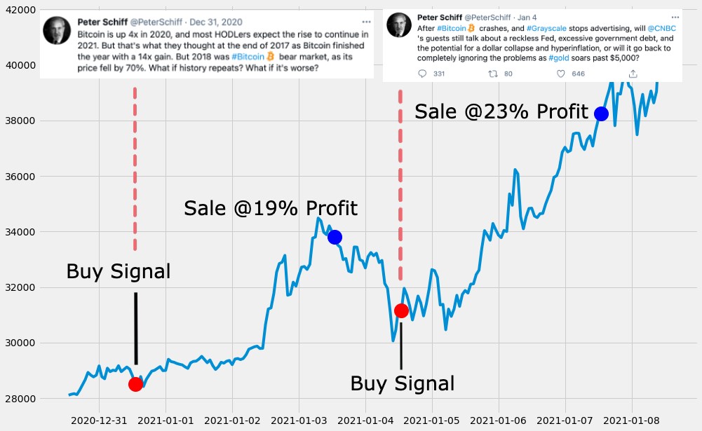 bitcoin