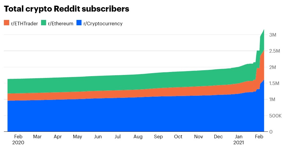 Ethereum 3