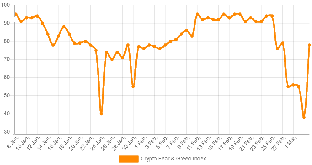 3 chỉ số chính của Ethereum cho thấy các trader chuyên nghiệp đang nhắm mục tiêu 2,000 đô la