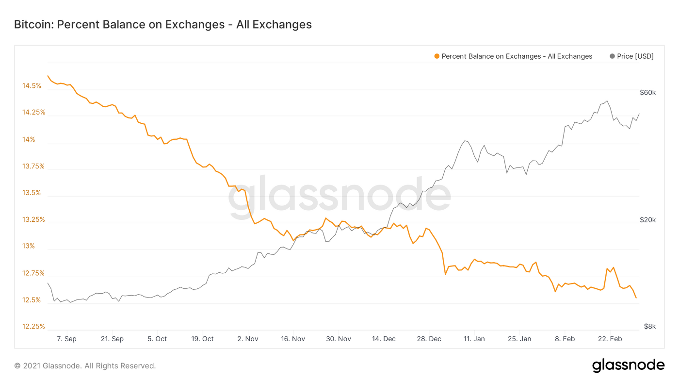 Bitcoin 1