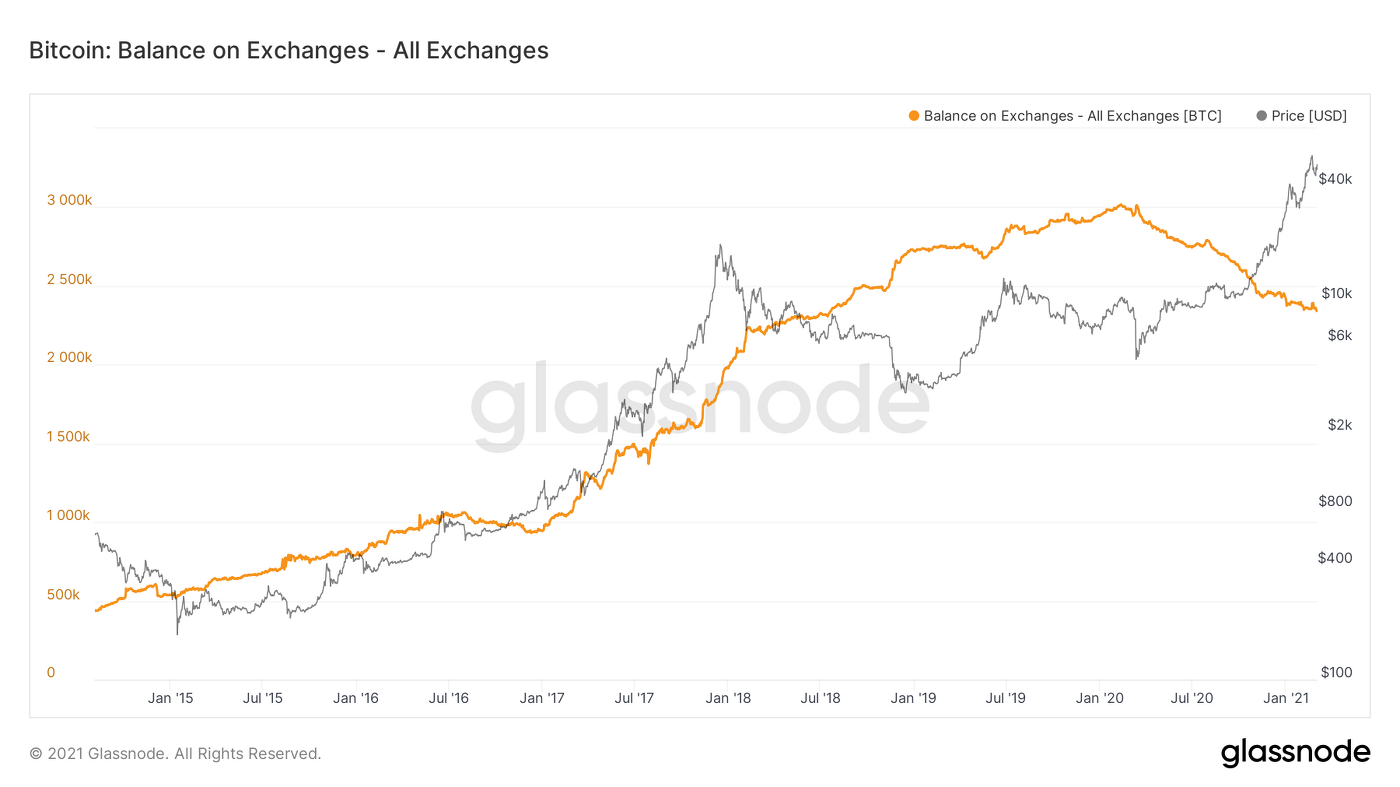 Bitcoin 1