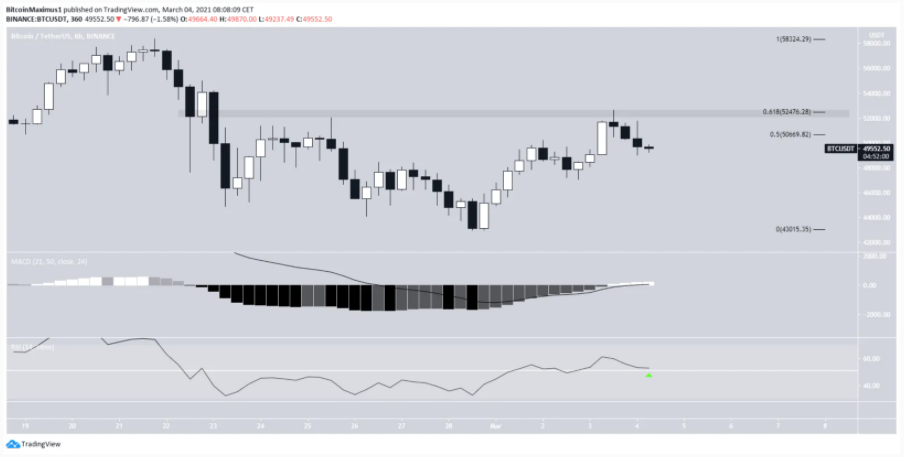 phan-tich-bitcoin