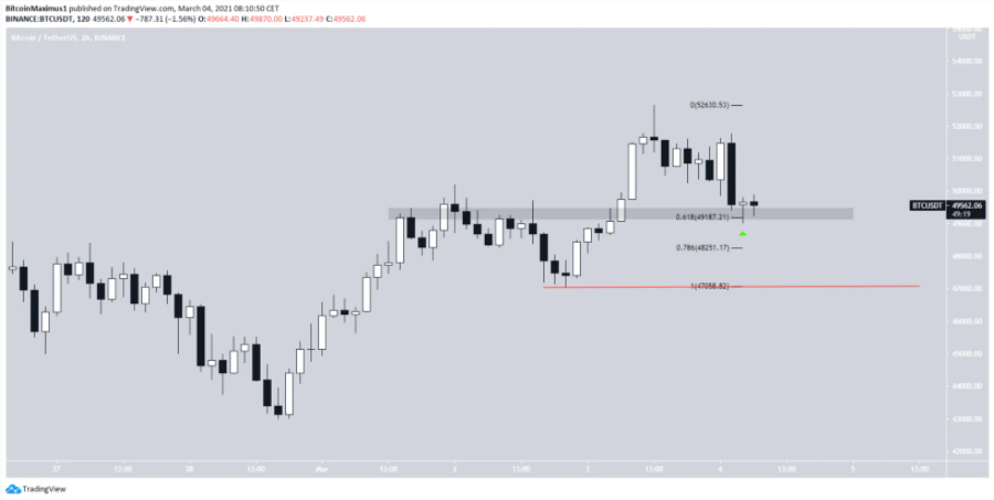 phan-tich-bitcoin