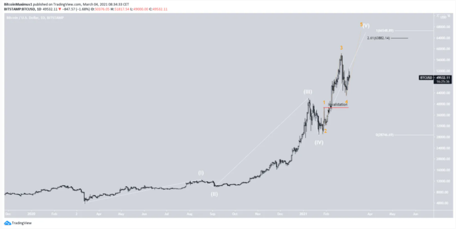 phan-tich-bitcoin