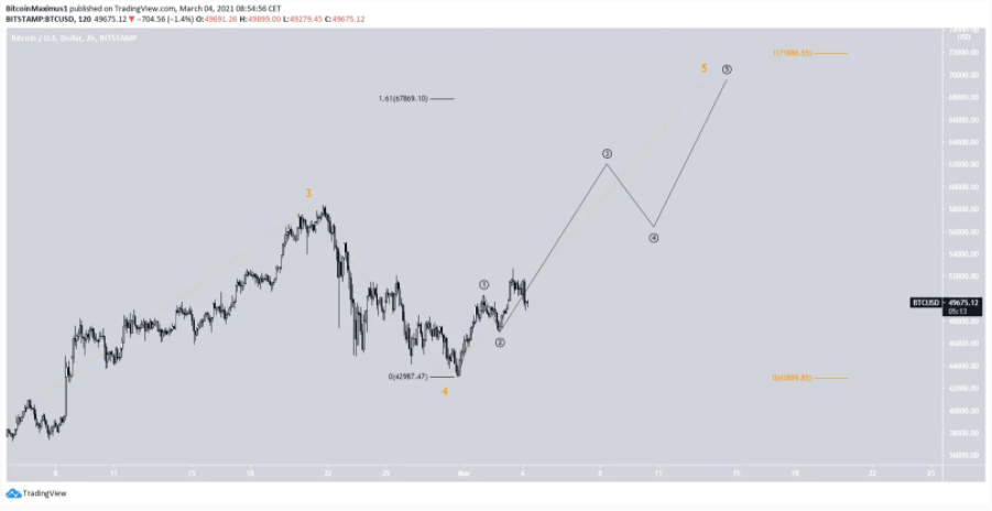 phan-tich-bitcoin