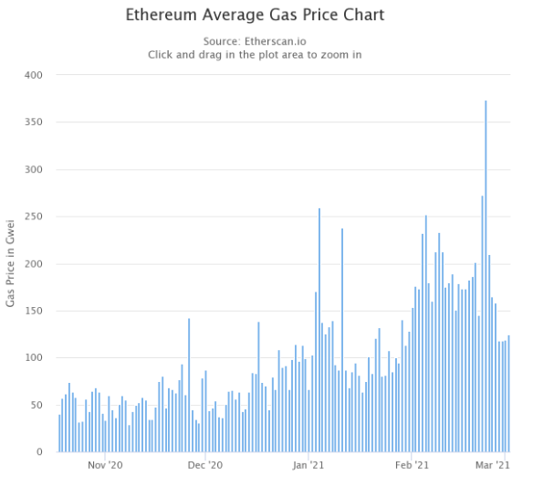 Ethereum 1